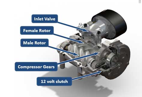 Air Compressor Manufacturers & Suppliers in Afghanistan