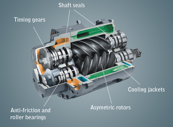 Screw Air Compressor Manufacturers & Suppliers in Russia