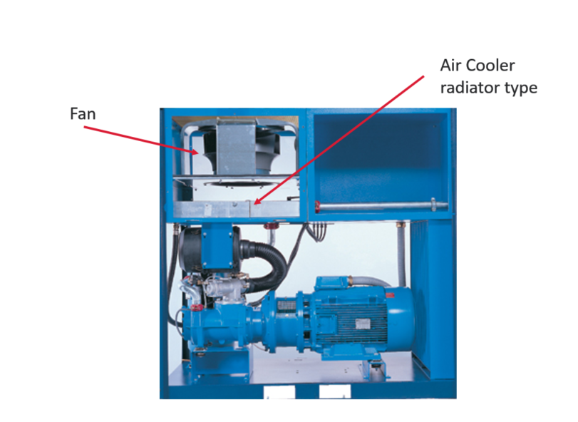 Screw Air Compressor Manufacturers & Suppliers in jordan