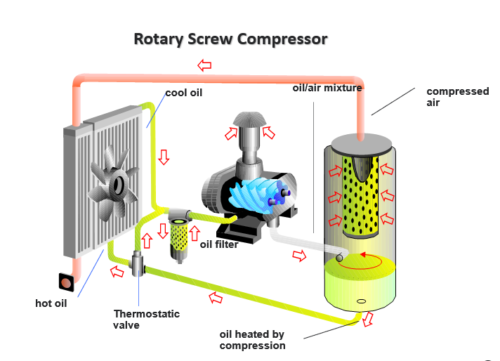 Screw Air Compressor Manufacturers & Suppliers in Cambodia 